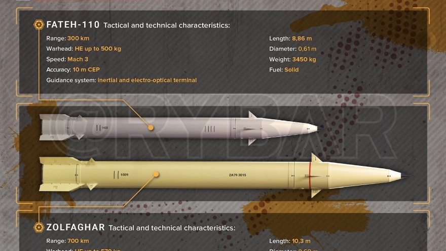 Iran ngầm hóa kho tên lửa, Mỹ mới chỉ phá hủy được 1/3